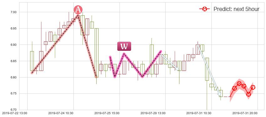 预测福寿园(hk01448)价格K线图-阿布量化
