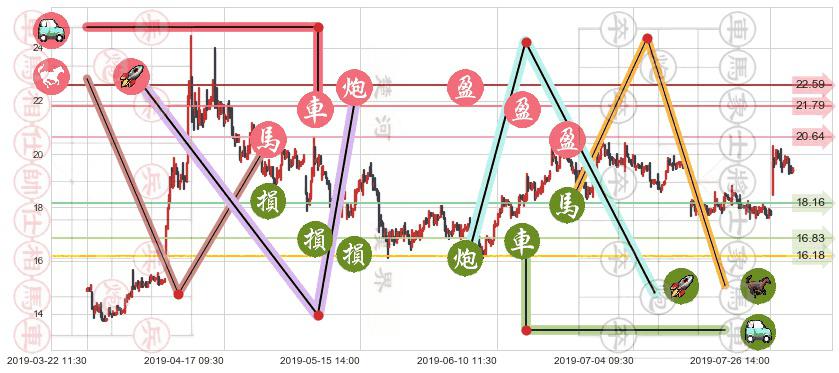 金斯瑞生物科技(hk01548)止盈止损位分析