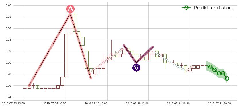 预测智美体育(hk01661)价格K线图-阿布量化