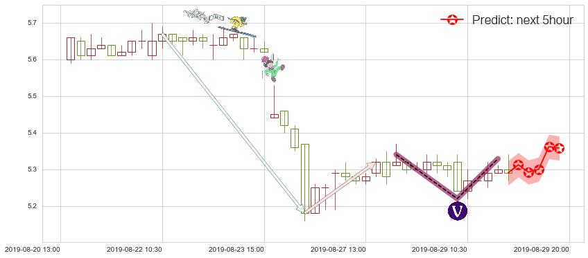 预测中国中车(hk01766)价格K线图-阿布量化