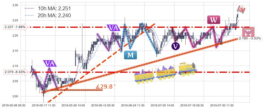 中广核电力(01816)中线趋势趋势阶段分析图-阿布量化