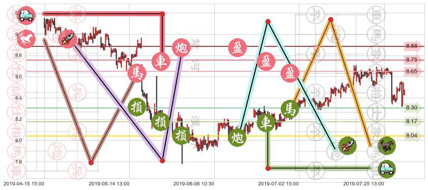 中国飞机租赁(hk01848)止盈止损位分析