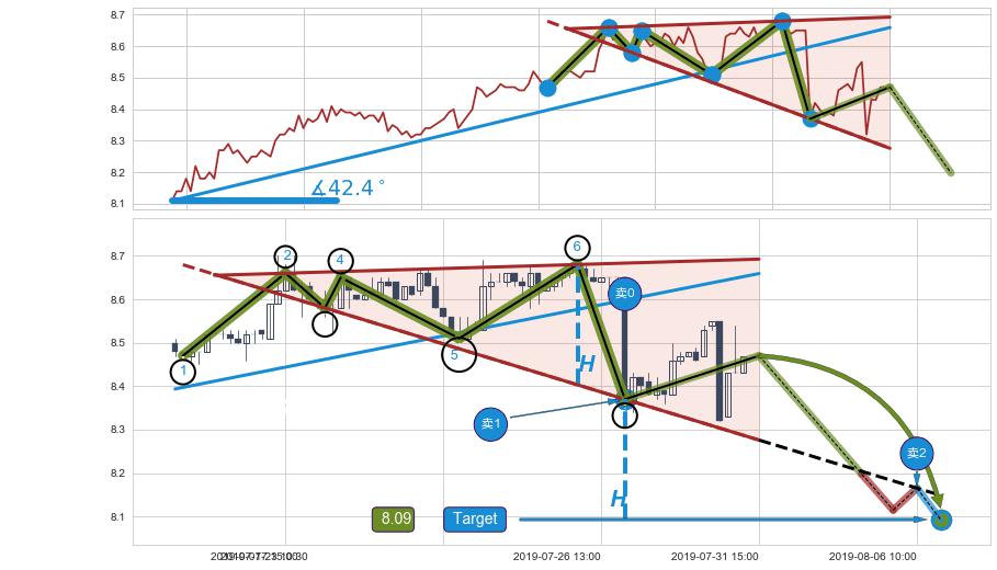 【扩散】三角形反转