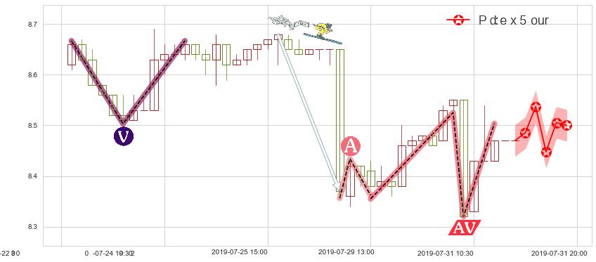 中国飞机租赁(hk01848)价格预测图-阿布量化