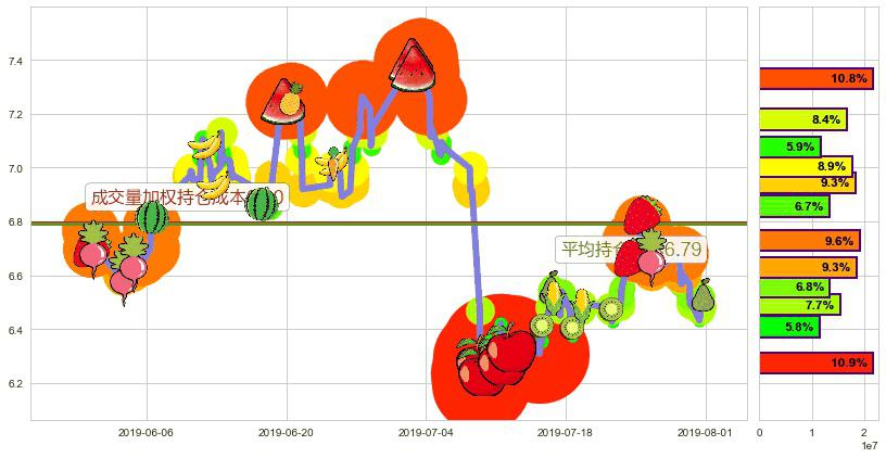 建滔积层板(hk01888)持仓成本图-阿布量化