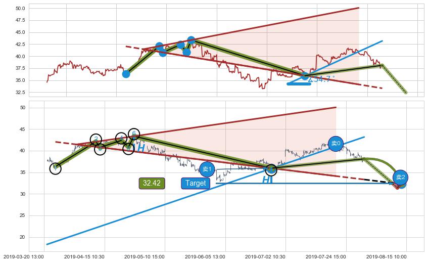 【扩散】三角形反转