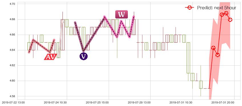 重庆银行(hk01963)价格预测图-阿布量化
