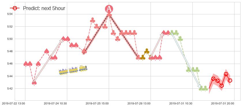 民生银行(hk01988)价格预测图-阿布量化