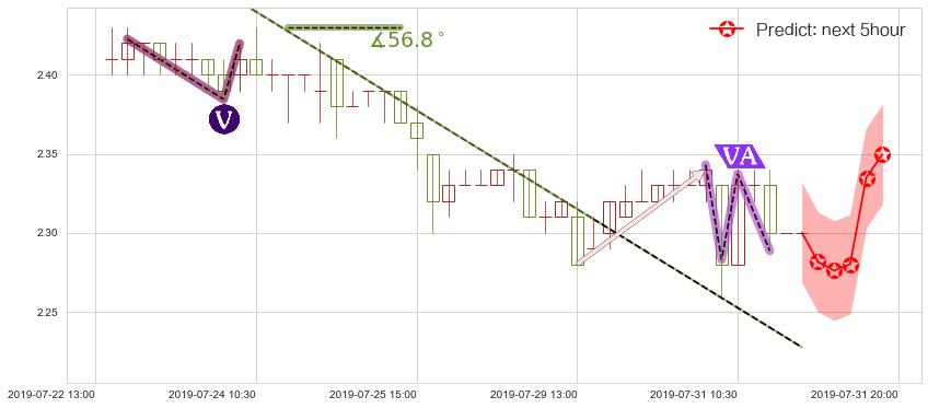 预测金隅集团(hk02009)价格K线图-阿布量化