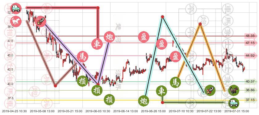 瑞声科技(hk02018)止盈止损位分析