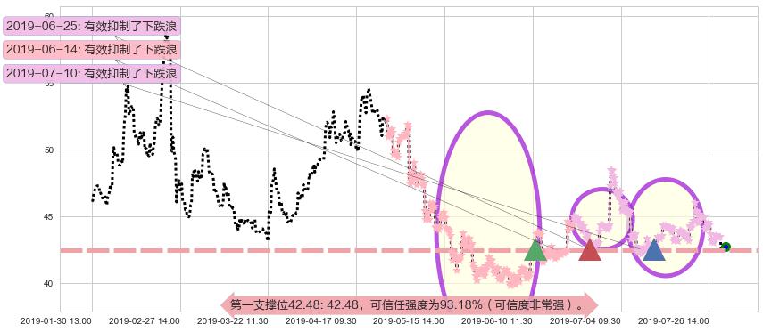 瑞声科技阻力支撑位图-阿布量化