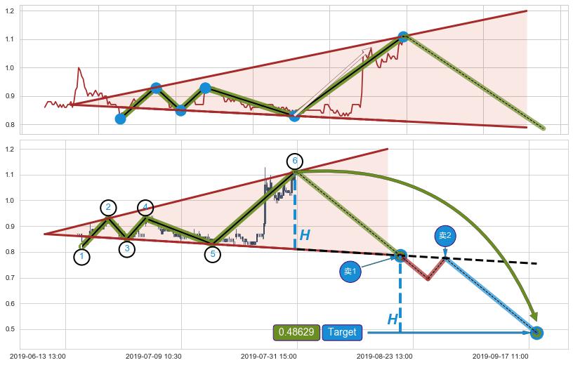 【扩散】三角形反转