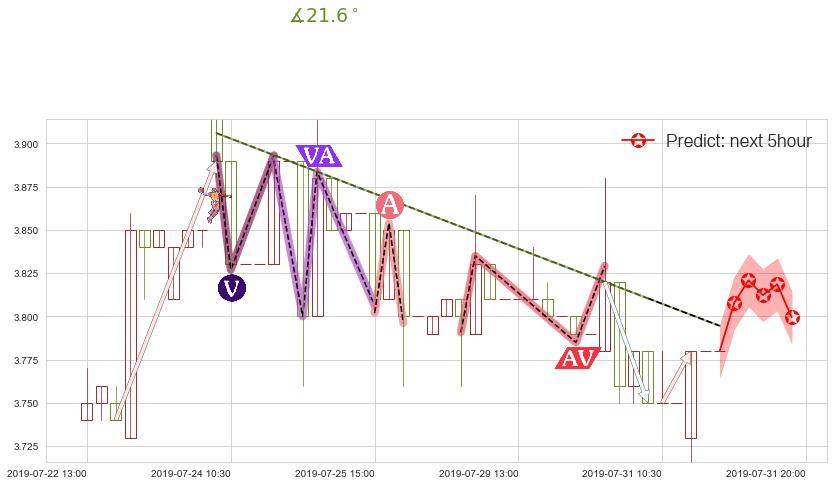 老恒和酿造(hk02226)价格预测图-阿布量化