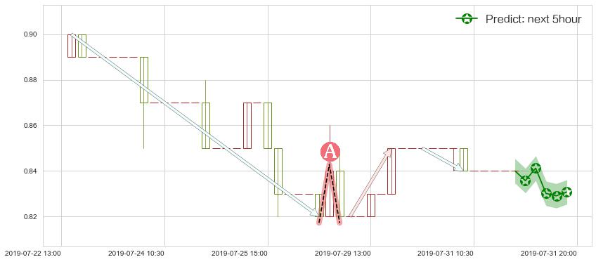 预测研祥智能(hk02308)价格K线图-阿布量化