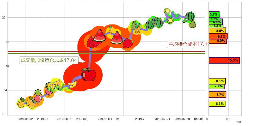 李宁(hk02331)持仓成本图-阿布量化