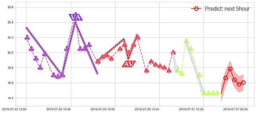 李宁(hk02331)价格预测图-阿布量化