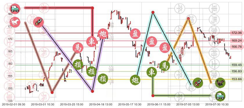 保诚(hk02378)止盈止损位分析