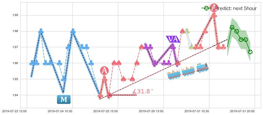中国电力(hk02380)价格预测图-阿布量化