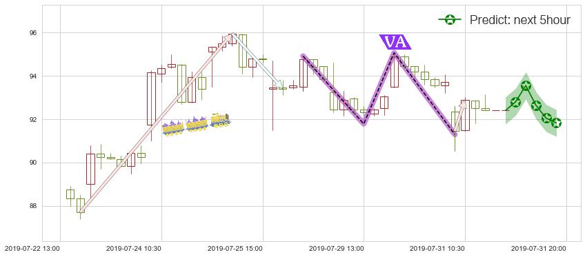 预测舜宇光学科技(hk02382)价格K线图-阿布量化