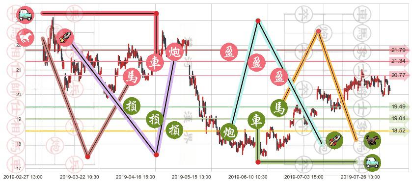 中国人寿(hk02628)止盈止损位分析