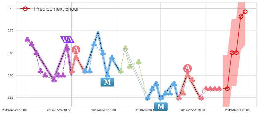 预测神威药业(hk02877)价格K线图-阿布量化