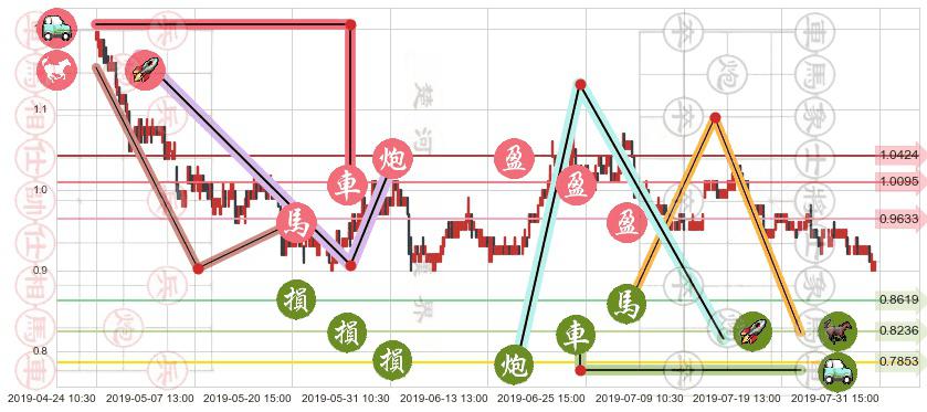 安东油田服务(hk03337)止盈止损位分析