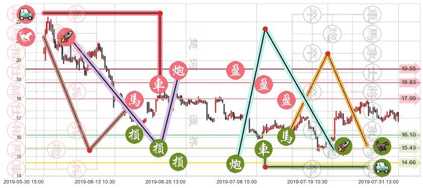 金山软件(hk03888)止盈止损位分析