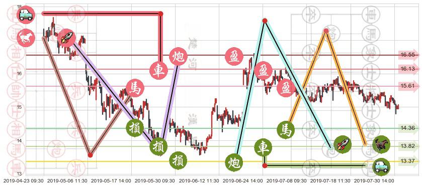 中金公司(hk03908)止盈止损位分析