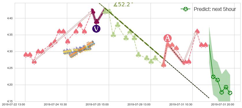 预测联邦制药(hk03933)价格K线图-阿布量化