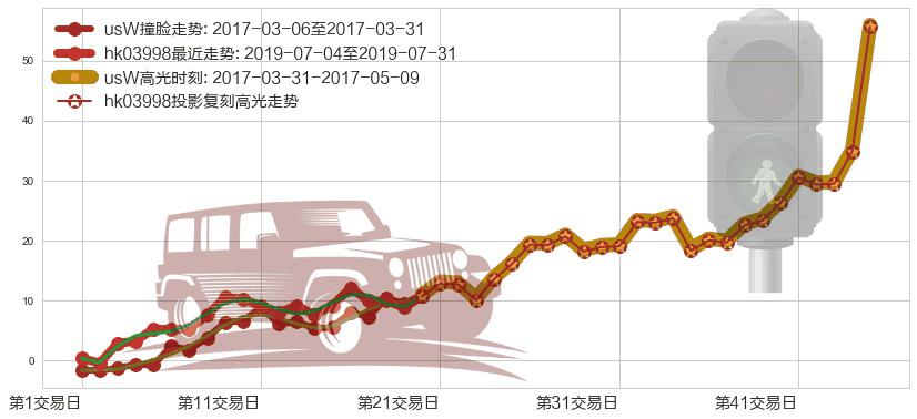 波司登(hk03998)高光时刻图-阿布量化
