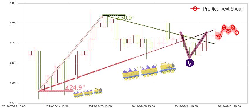 波司登(hk03998)价格预测图-阿布量化