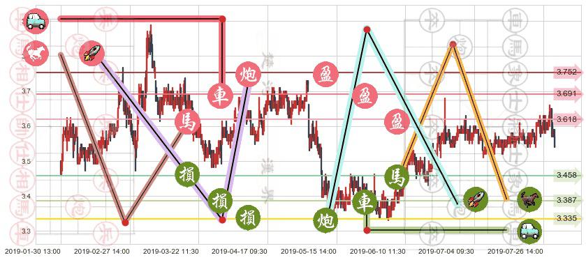 中国光大银行(hk06818)止盈止损位分析