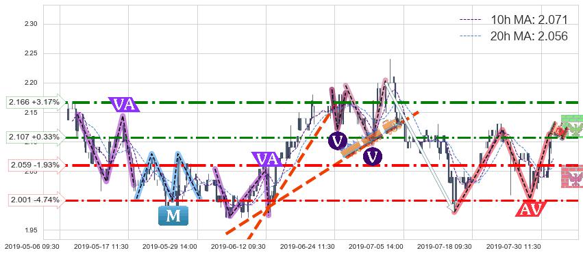 云南水务(06839)中线趋势趋势阶段分析图-阿布量化