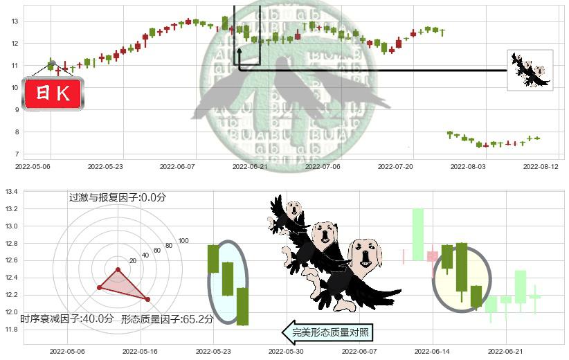 中集集团(hk02039)三只乌鸦K线图-阿布量化