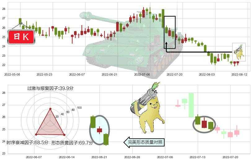 丽珠医药(hk01513)空方炮K线图-阿布量化