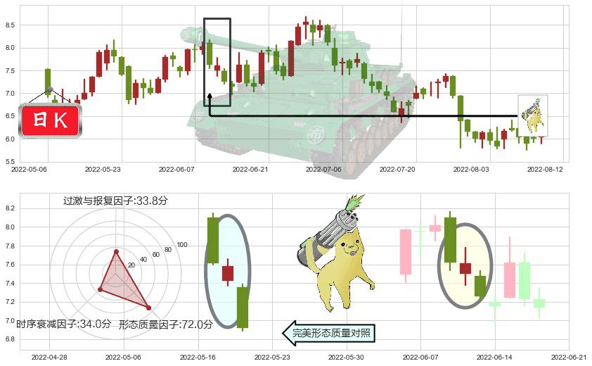 敏华控股(hk01999)空方炮K线图-阿布量化