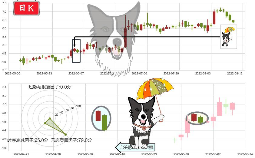 爱康医疗(hk01789)倾盆大雨K线图-阿布量化