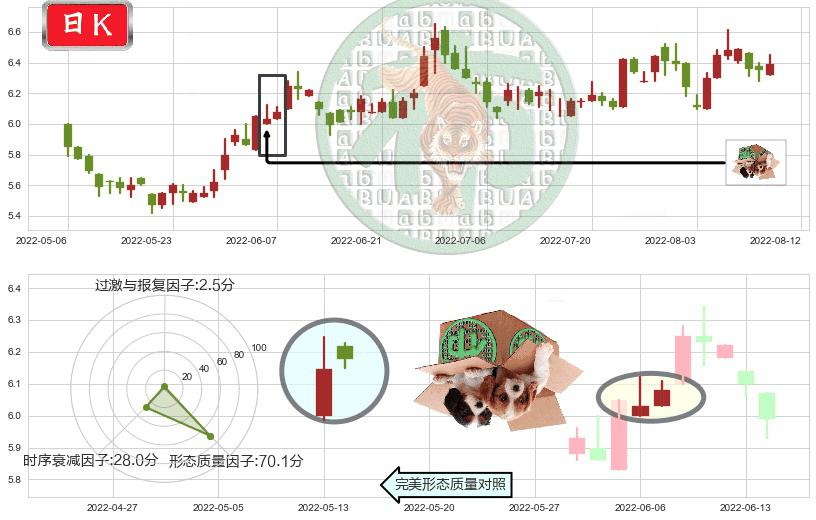 香格里拉(hk00069)顶部尽头线（下山虎）K线图-阿布量化