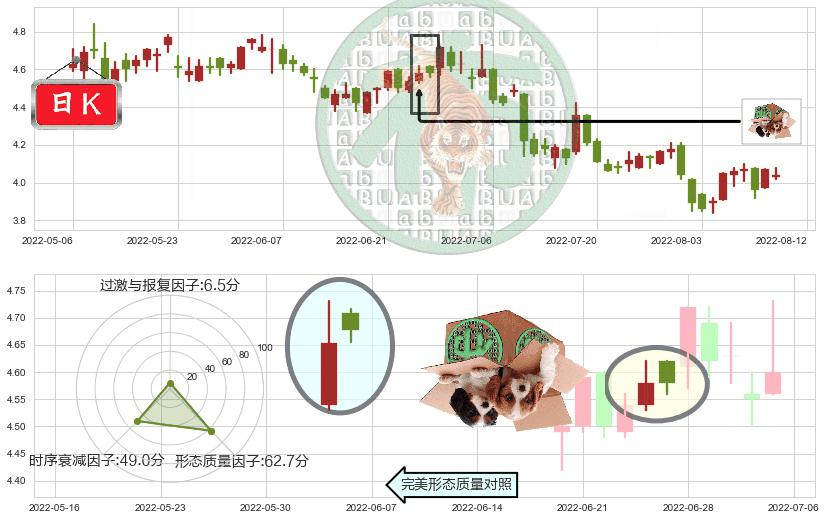 中国光大国际(hk00257)顶部尽头线（下山虎）K线图-阿布量化