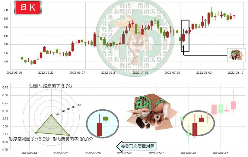 耐世特(hk01316)顶部尽头线（下山虎）K线图-阿布量化
