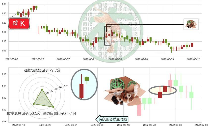 金隅集团(hk02009)顶部尽头线（下山虎）K线图-阿布量化