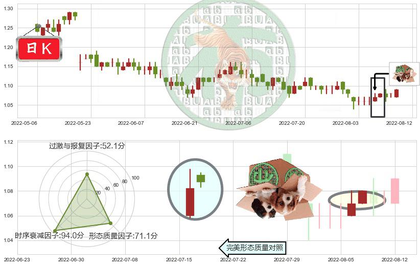 金隅集团(hk02009)顶部尽头线（下山虎）K线图-阿布量化