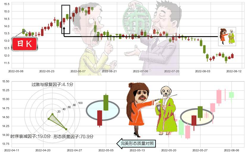 招商局港口(hk00144)淡友反攻K线图-阿布量化