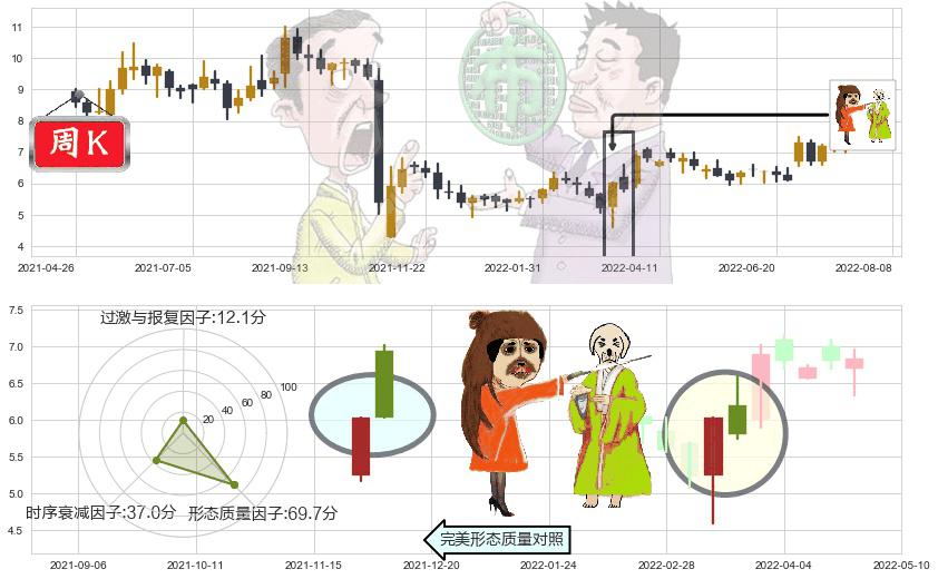 百富环球(hk00327)淡友反攻K线图-阿布量化