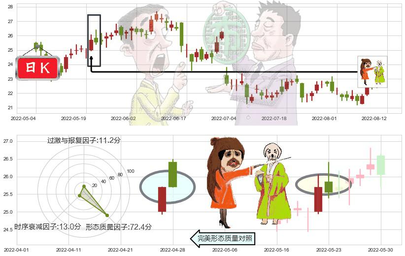 中国神华(hk01088)淡友反攻K线图-阿布量化