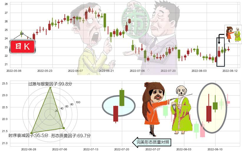 中国神华(hk01088)淡友反攻K线图-阿布量化
