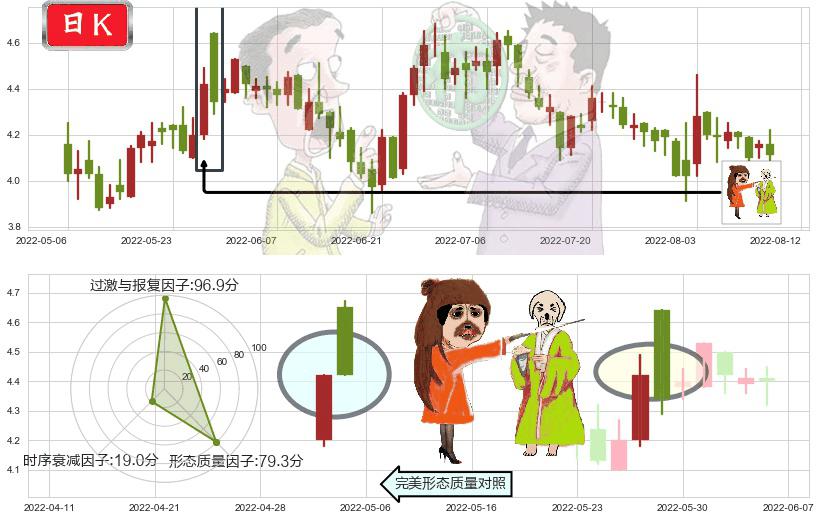 中航科工(hk02357)淡友反攻K线图-阿布量化