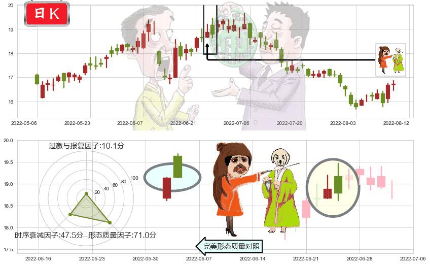 中国太保(hk02601)淡友反攻K线图-阿布量化