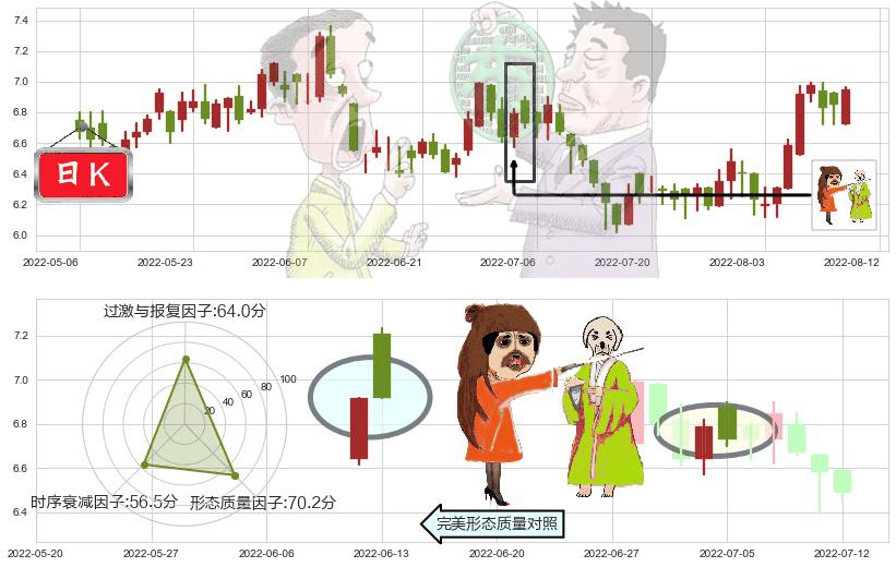 玖龙纸业(hk02689)淡友反攻K线图-阿布量化