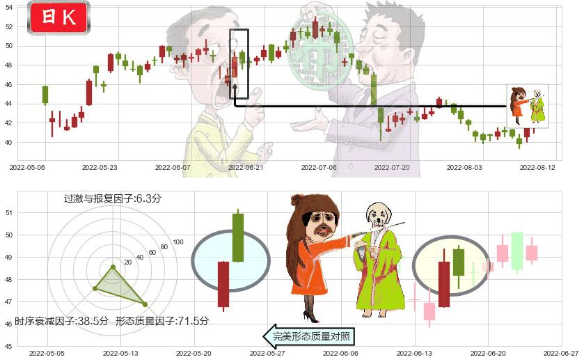招商银行(hk03968)淡友反攻K线图-阿布量化